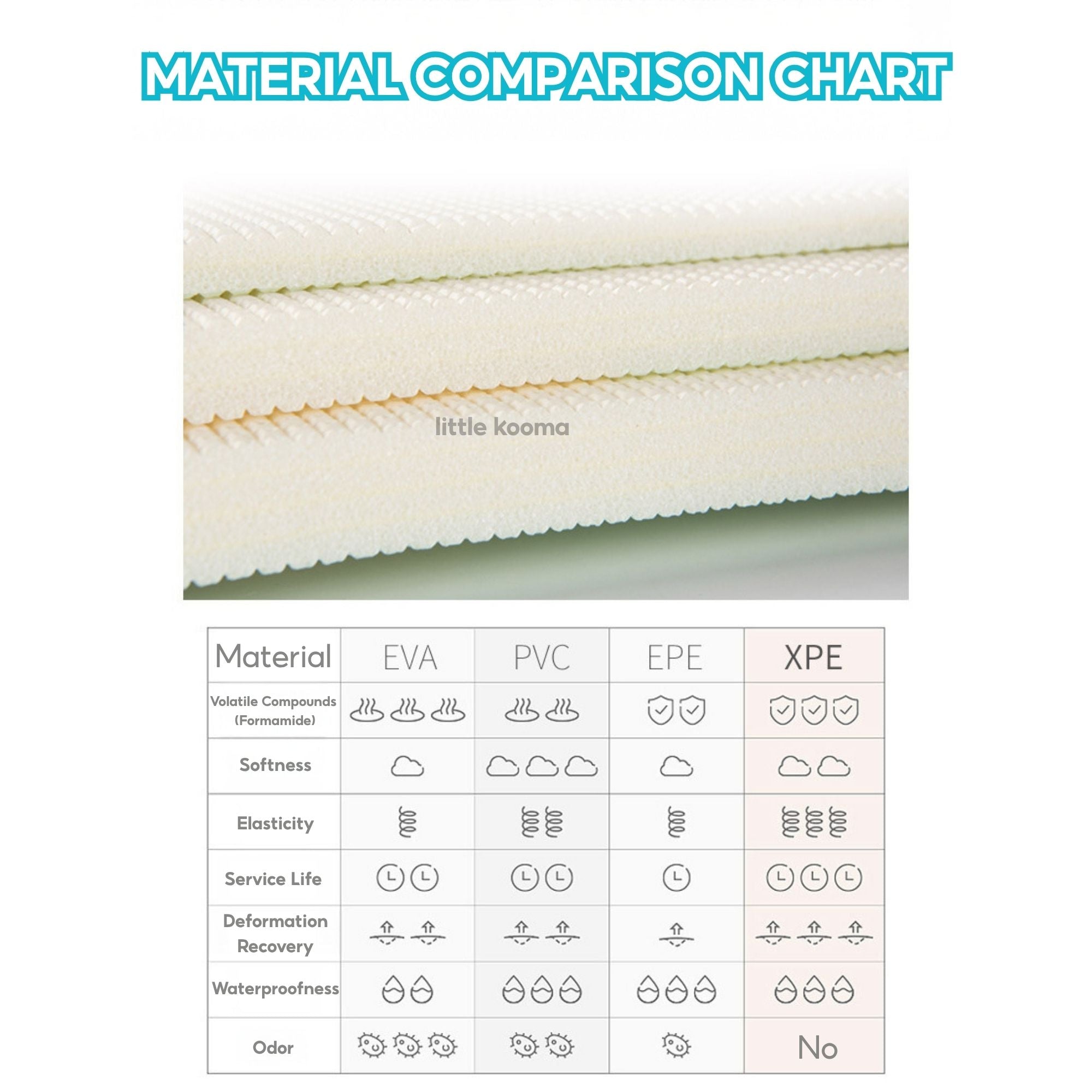 Baby Crawling Mat XPE Foam 2cm Thick Non-Slip Waterproof Play Mat High Density Playmat - Little Kooma