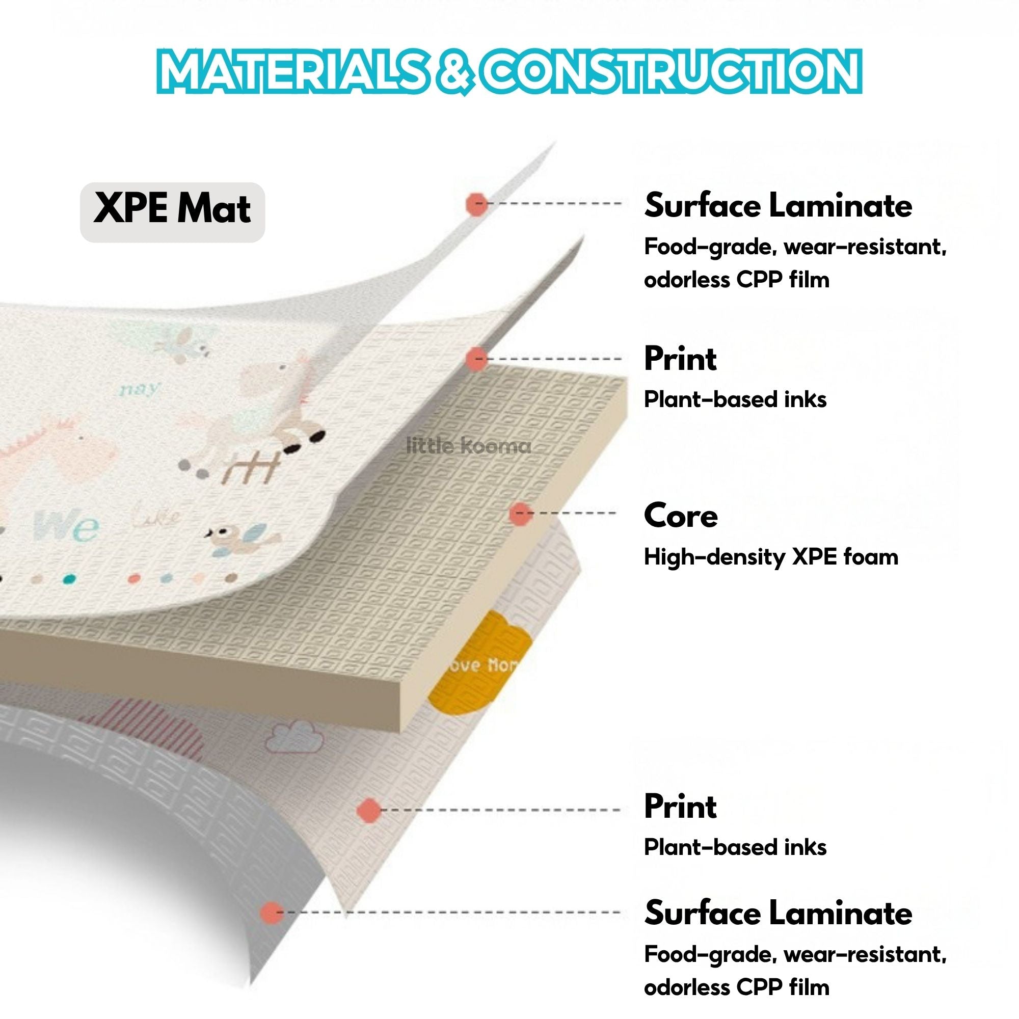 Baby Crawling Mat XPE Foam 2cm Thick Non-Slip Waterproof Play Mat High Density Playmat - Little Kooma