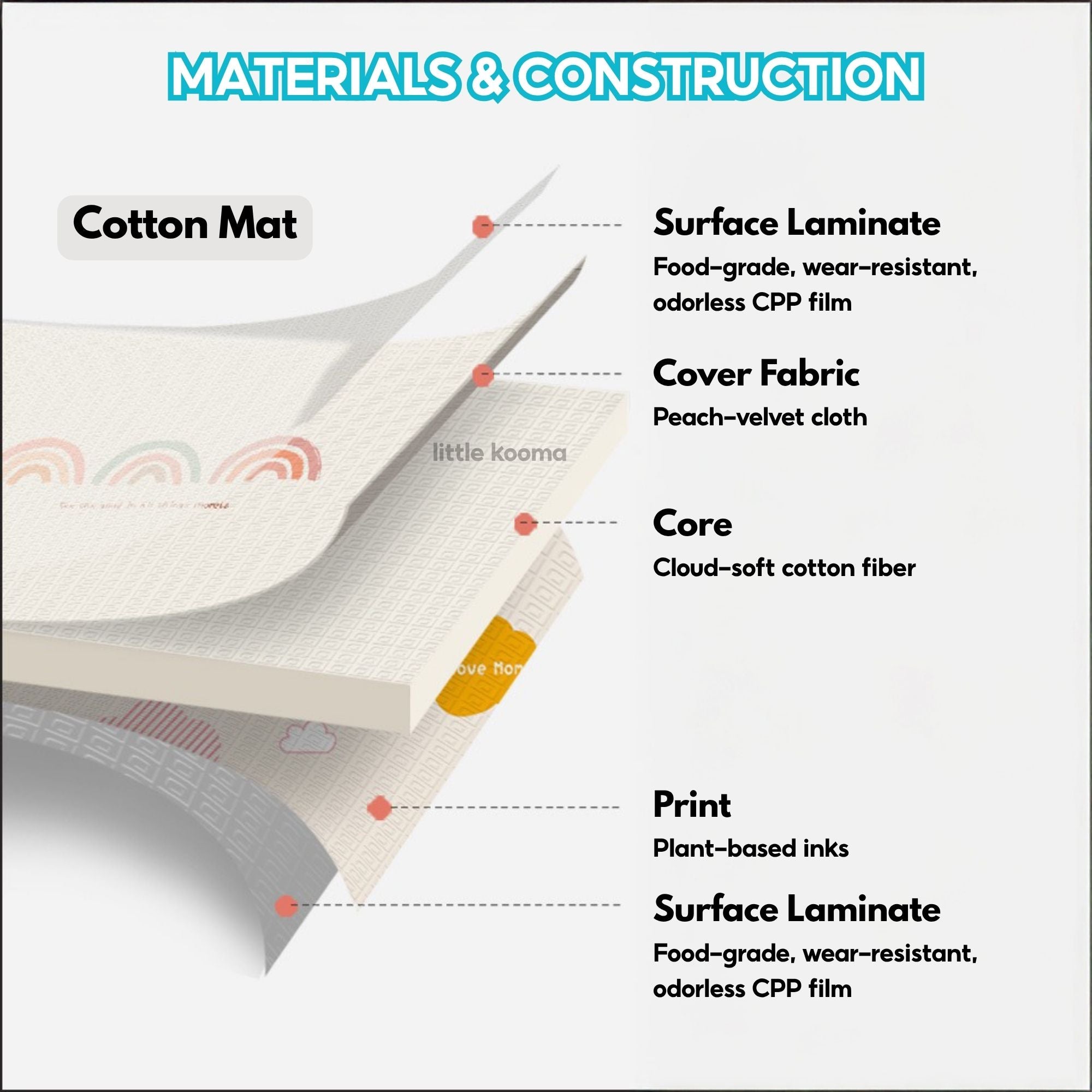 Baby Crawling Mat XPE Foam 2cm Thick Non-Slip Waterproof Play Mat High Density Playmat - Little Kooma