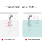 Baby Portable Foldable Cot Travel Bed Newborn Safety Bed Sleep By Your Side Baby Nest Lounger - Little Kooma