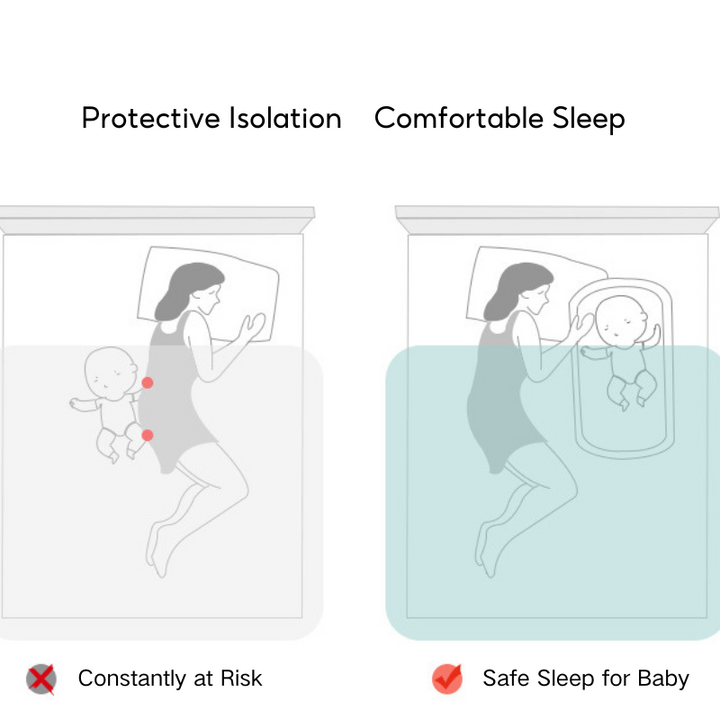 Baby Portable Foldable Cot Travel Bed Newborn Safety Bed Sleep By Your Side Baby Nest Lounger - Little Kooma