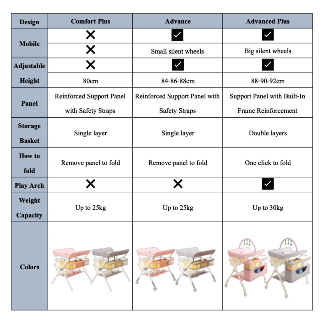 Mobile Foldable Multi-functional Baby Diaper Changing Station Table Adjustable Height - Little Kooma