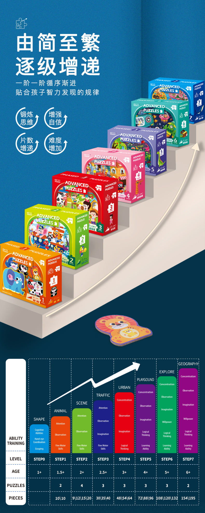 Advanced Puzzle Clearance Sale 2 Years +