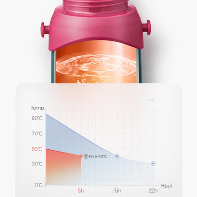 Babycare 3 in 1 Thermal Water Bottle - Little Kooma